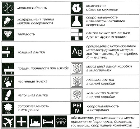 список указателей на плитке